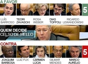 quem decide
